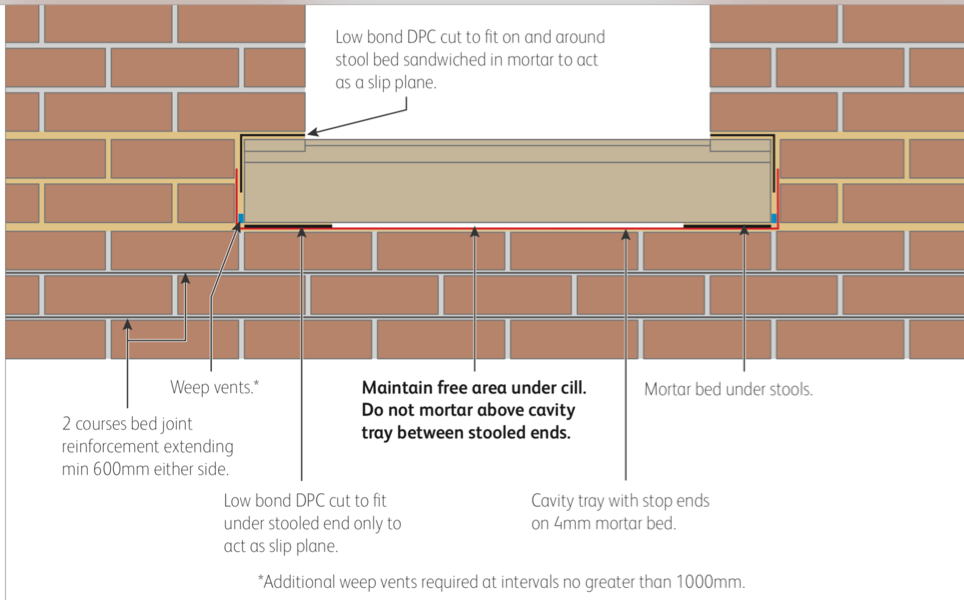 cast stone stooled cill design