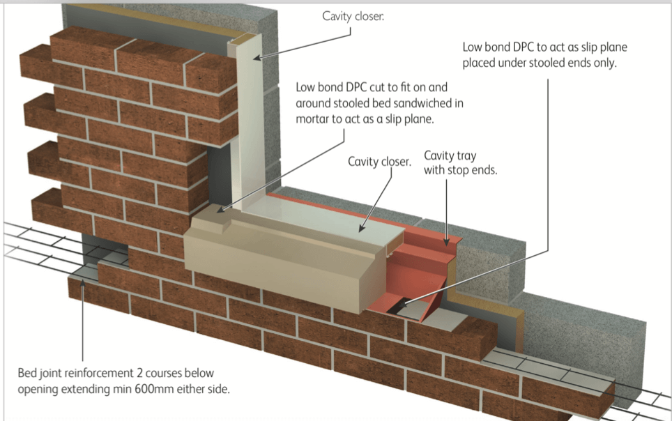 one-piece cast stone stooled cill diagram