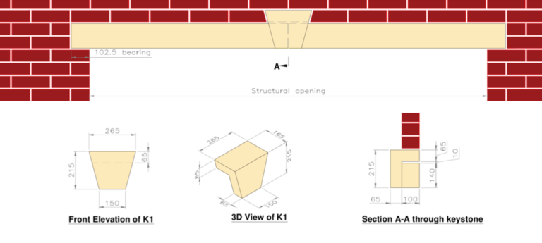 Using Keystones with Decorative Window Heads | Click Cast Stone