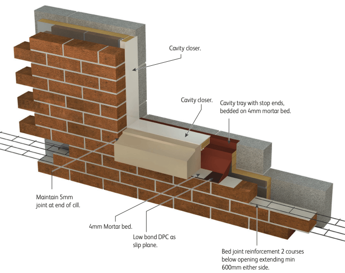 how to install a cast stone slip cill diagram